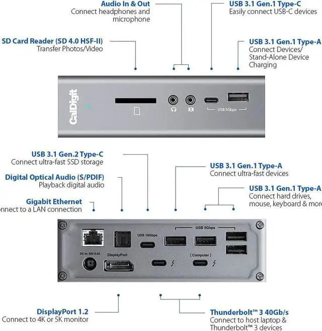 Alt view image 4 of 7 - TS3 Plus Thunderbolt 3 Dock - 87W Charging, 7X USB 3.1 Ports, USB-C Gen 2, DisplayPort, UHS-II SD Card Slot, Gigabit Ethernet for Mac & PC, Thunderbolt 4 Compatible (0.8m/2.62ft Cable)