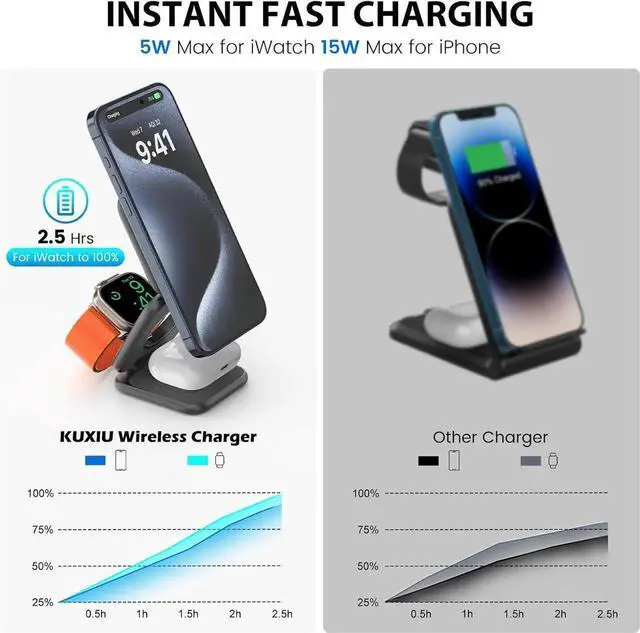 Alt view image 2 of 7 - X55 Plus 3 in 1 Charging Station for Apple Devices, Magnetic Foldable Wireless Charger 15W Fast Charging Pad for iPhone 16/15/14/13/12, for Apple Watch, for AirPods 3/2/Pro - Gray
