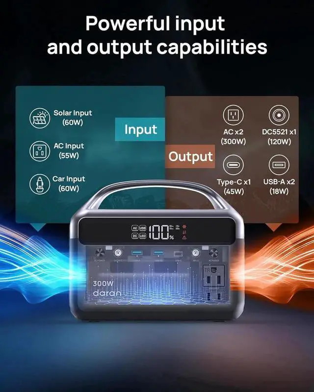 Alt view image 2 of 7 - Portable Power Station 300W (600W Peak), 192Wh (60,000mAh) Solar Generator, LiFeP04 Battery with AC Outlets, 5.5LB Power Bank for Outdoor Camping, Traveling, Home & Emergency (Solar Optional)