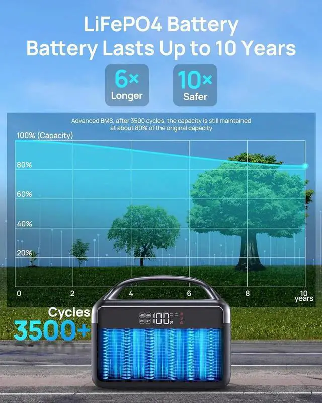 Alt view image 6 of 7 - Portable Power Station 300W (600W Peak), 192Wh (60,000mAh) Solar Generator, LiFeP04 Battery with AC Outlets, 5.5LB Power Bank for Outdoor Camping, Traveling, Home & Emergency (Solar Optional)