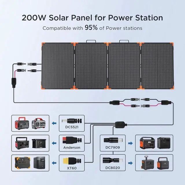 Alt view image 6 of 7 - 200 watt Portable Solar Panel with 20A PWM Controller,RV Essentials,19V Foldable Solar Charger for Power Station&12V Battery,23.5% High Efficiency IP68 Waterproof 4 Kickstands for Camping RV Road Trip