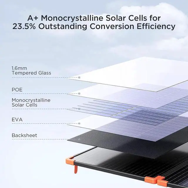 Alt view image 7 of 7 - 200 watt Portable Solar Panel with 20A PWM Controller,RV Essentials,19V Foldable Solar Charger for Power Station&12V Battery,23.5% High Efficiency IP68 Waterproof 4 Kickstands for Camping RV Road Trip