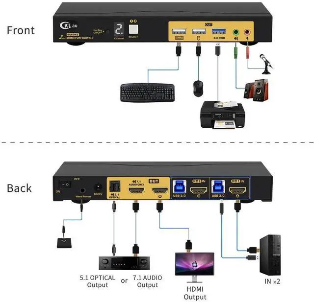 Alt view image 4 of 6 - 2x1 8K@60Hz 4K@144Hz KVM HDMI Switch with Audio and Cables Support Hotkey Switching, Emulation EDID, 5.1 Channel Digital Fiber Optical Audio, 7.1 Surround Sound Audio Output