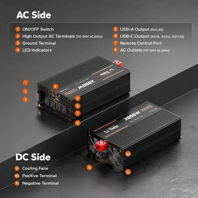 Alt view image 7 of 7 - 2000W Pure Sine Wave Inverter 12V DC to 120V AC Converter with Remote Control, Surge 4000W, Built-in 4 AC Outlets, USB Port, Type-C Port for Home, RV, Camping, Off-Grid, Solar Power