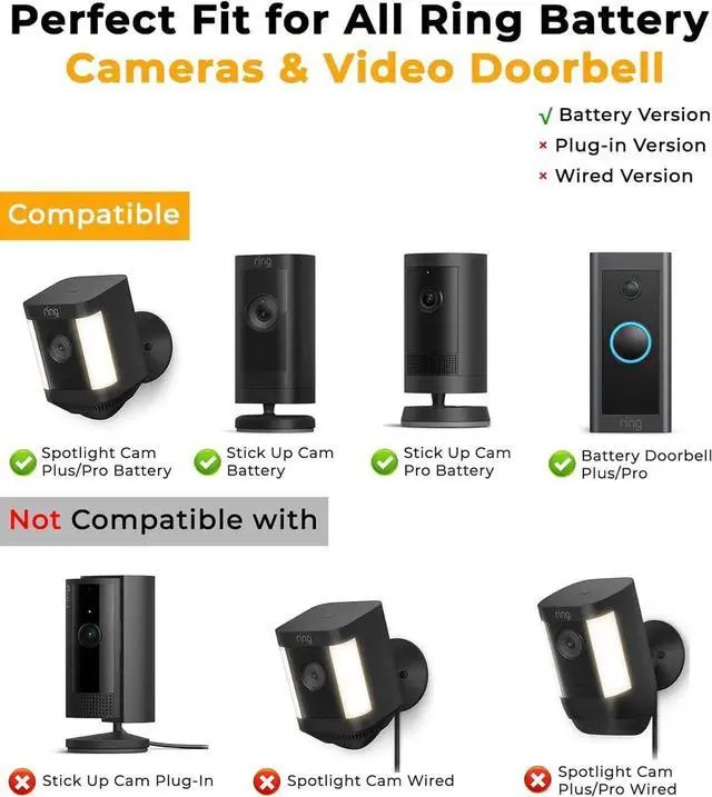 Alt view image 3 of 7 - Solar Panel for Ring Camera, 2-Pack 8W Solar Panel Charger Compatible with Ring Stick Up Cam Battery, Spotlight Cam Battery, Includes Barrel Plug to USB-C Adapter, IP65 Waterproof, 10ft Cable