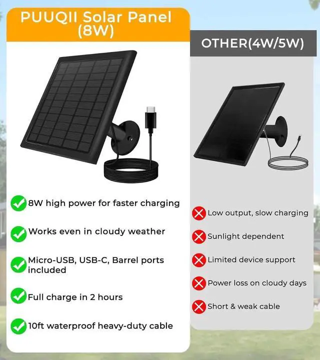Alt view image 4 of 7 - Solar Panel for Ring Camera, 2-Pack 8W Solar Panel Charger Compatible with Ring Stick Up Cam Battery, Spotlight Cam Battery, Includes Barrel Plug to USB-C Adapter, IP65 Waterproof, 10ft Cable
