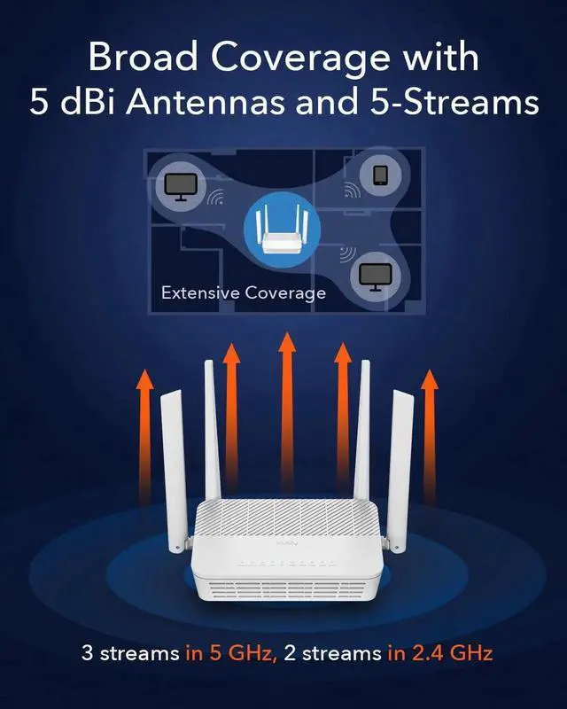 Alt view image 5 of 7 - WR3000S AX3000 Dual Band WiFi 6 Mesh Router, 5 Gigabit Ethernet RJ45 Ports, 4 Antennas, MU-MIMO, OpenVPN, Wireguard, Zerotier, Ipsec VPN, Cloud APP