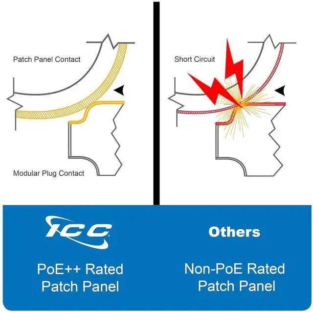 Alt view image 3 of 7 - CAT6 Patch Panel, UL Listed & PoE++ Rated Gigabit Applications, Wall Mount 12 Port Network Patch Panel with Rear 110 IDC Terminal Blocks and 89D Wall Mount Bracket, Black