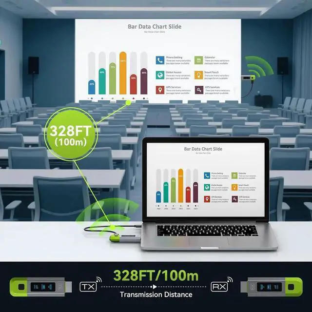 Alt view image 4 of 7 - Wireless HDMI Transmitter and Receiver 328FT/100M Support 4K Decode 1080P@60Hz HD Video Output,Plug&Play 2.4G+5.8G Wireless HDMI Extender for Video and Audio to Monitor from PC/Projector/TVBox