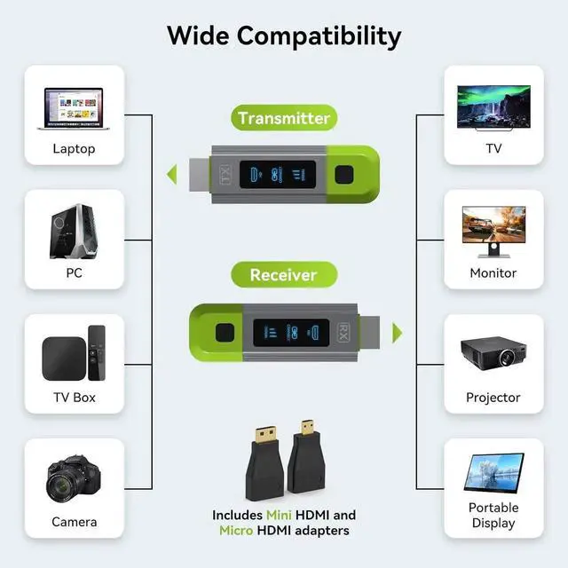 Alt view image 3 of 7 - Wireless HDMI Transmitter and Receiver 328FT/100M Support 4K Decode 1080P@60Hz HD Video Output,Plug&Play 2.4G+5.8G Wireless HDMI Extender for Video and Audio to Monitor from PC/Projector/TVBox