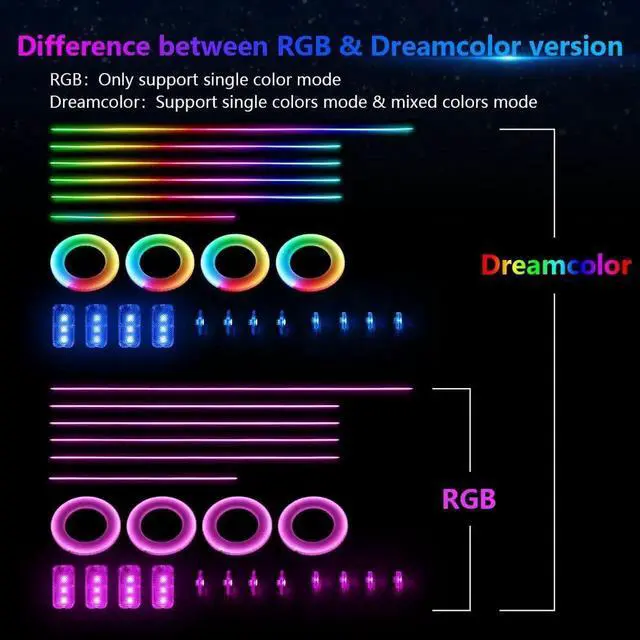 Alt view image 5 of 7 - Dreamcolor Acrylic Interior Car Lights, Car LED Strip Light with Bluetooth APP, Car Ambient Lighting Kit with RGB 6 in 1 and 175 inches 593 LEDs, 16 Million Colors Sound Activated Car Neon Lights