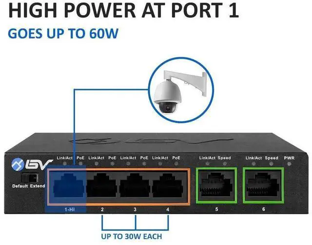 Alt view image 4 of 5 - BV-Tech 6 Port PoE+ Switch (4 PoE+ Ports with 2 Ethernet Uplink and Extend Function) 60W 802.3at + 1 High Power PoE Port| Desktop Fanless Design | Plug & Play | Sturdy Metal Housing