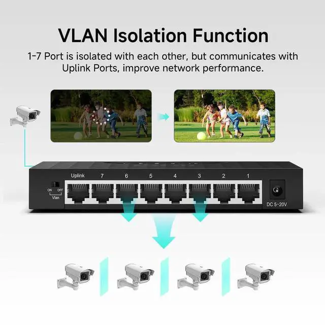 Alt view image 3 of 5 - DBIT 8 Port Gigabit Ethernet Switch, Desktop Ethernet Splitter, One-Key VLAN, Independent Uplink Port, Plastic Case, Unmanaged Network Switch, Plug & Play, Fanless Quiet (TXE210)