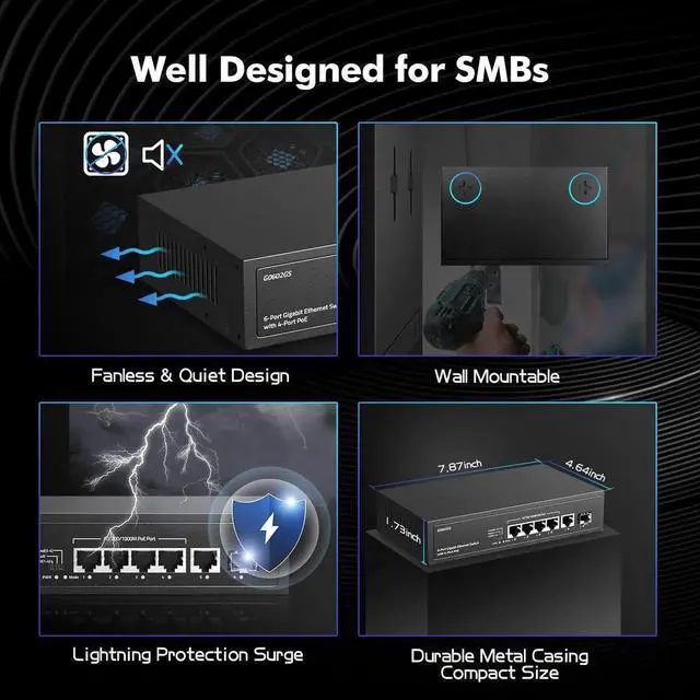 Alt view image 3 of 5 - YuLinca 6 Port Gigabit PoE Switch, 4 Gigabit PoE+, 1 Gigaibt Uplink, 1 Gigabit SFP, IEEE802.3af/at, Max 65W, VLAN & PoE Extend 250m, Fanless Plug & Play Ethernet Switch