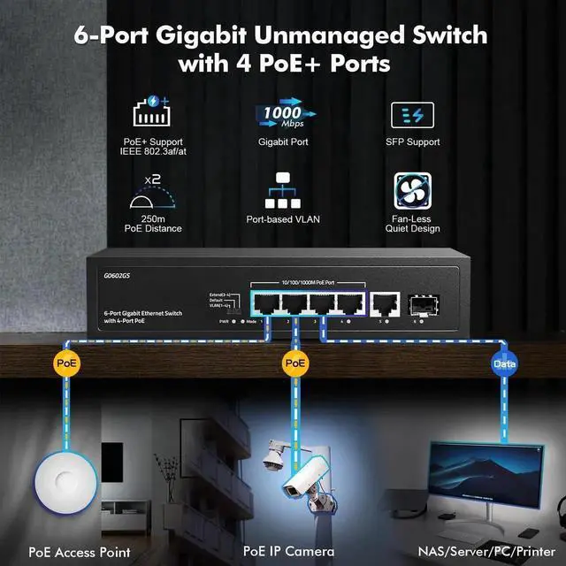 Alt view image 4 of 5 - YuLinca 6 Port Gigabit PoE Switch, 4 Gigabit PoE+, 1 Gigaibt Uplink, 1 Gigabit SFP, IEEE802.3af/at, Max 65W, VLAN & PoE Extend 250m, Fanless Plug & Play Ethernet Switch