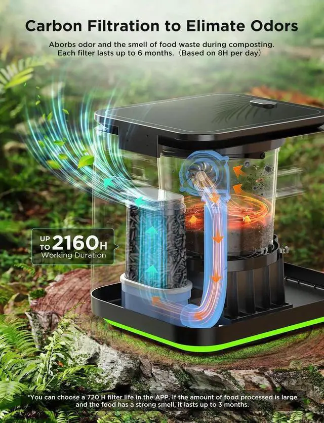 Alt view image 6 of 7 - Smart Electric Composter for Kitchen, 3L Compost Bin Indoor with App & Voice Control, Auto-Cleaning, 3 Modes, Turn Food Waste to Fertilizer Garden, Machine Black -