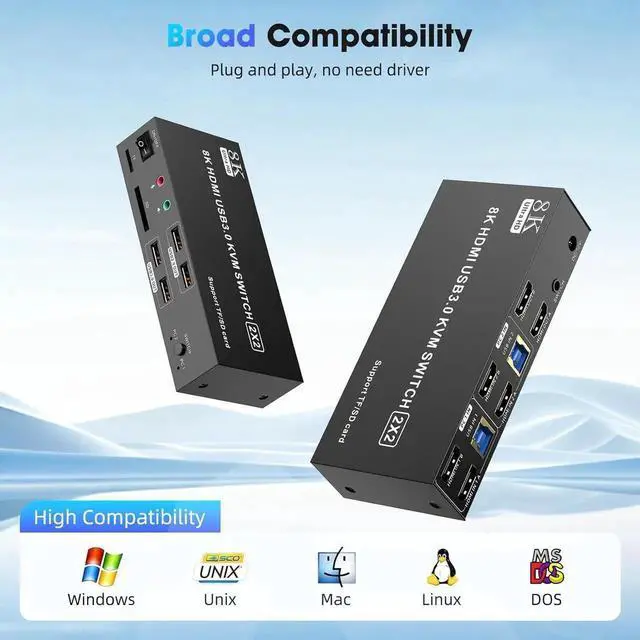 Alt view image 6 of 7 - HDMI KVM Switch 2 Monitors 2 Computers 8K@60Hz, Dual Monitor Switch for 2 Computers,Support Extended/Mirror Mode SD/TF Card,4 USB 3.0 Port for Keyboard Mouse Supports SD/TF Card,Desktop Controller