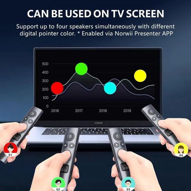 Alt view image 4 of 7 - N95s BLE Presentation Clicker with Digital Pointer for PowerPoint Presentation on TV Screen and Projection Screen, Wireless Presenter Remote with Countdown Timer (Green Light-USB-C)