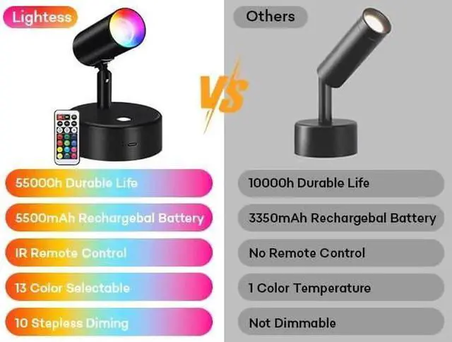Alt view image 5 of 7 - RGBW Spot Lights Indoor 5500mAh Recharge Uplighting with Remote, 13 Color Changing LED Wireless Spotlight Indoor, Dimm Battery Operated Spotlight for Plant Picture Py Decor, 2 Pack