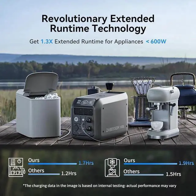 Alt view image 5 of 7 - Solar Generator 1000L, 1008Wh Semi-Solid LiFePO4, 1200W AC Output/100W USB-C, 1600W Power Boost, 1.3X Longer Runtime, 0-80% in 50 Min, Portable Power Station for Home Backup/Camping/RV