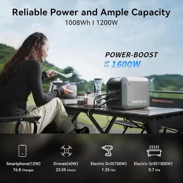 Alt view image 4 of 7 - Solar Generator 1000L, 1008Wh Semi-Solid LiFePO4, 1200W AC Output/100W USB-C, 1600W Power Boost, 1.3X Longer Runtime, 0-80% in 50 Min, Portable Power Station for Home Backup/Camping/RV