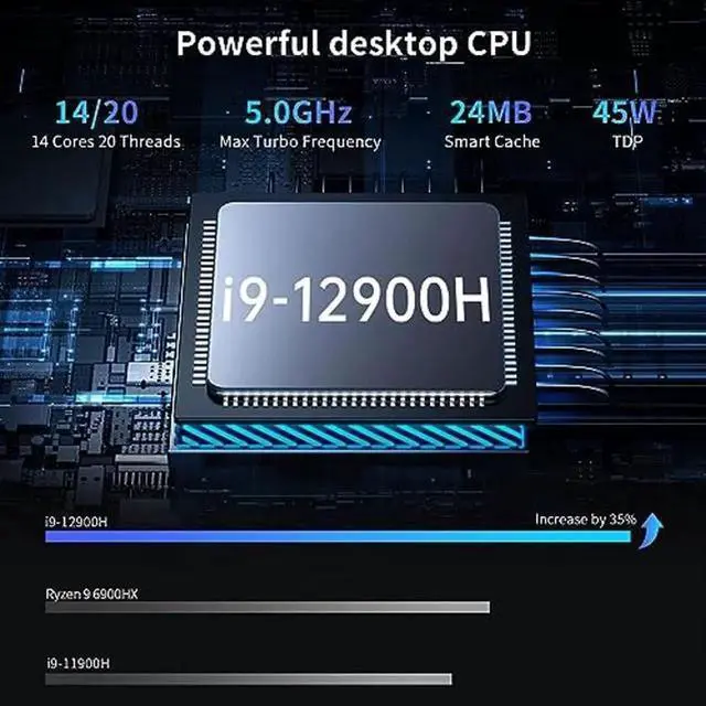 Alt view image 3 of 5 - Kinupute Mini PC i9, Desktop Computer with Core i9-12900H, 14 Cores Upto 5.0GHz, Windows 11 Pro, 64G DDR4, 2T M.2 PCIE4.0 SSD, DP/HDMI/USB-C Triple Display, Support 8K/4K@60Hz, Dual LAN, WiFi6E/BT5.3