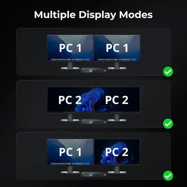 Alt view image 3 of 7 - 4K@144Hz Displayport+HDMI KVM Switch 2 Monitors 4 Computers, HDMI 2.1 & DP 1.4 KVM Switch Dual Monitor 8K@60Hz, Support EDID, Gigabit Network, Hotkey Switch, VRR, All Input Cables