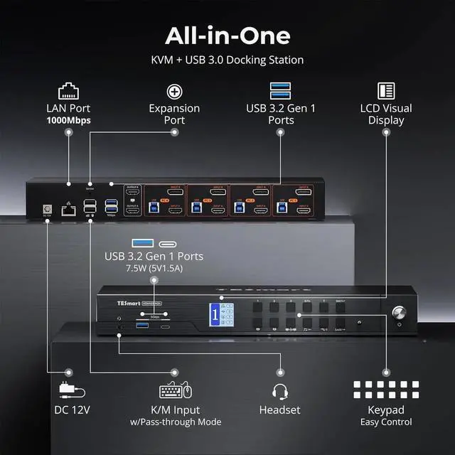 Alt view image 2 of 7 - 4K@144Hz Displayport+HDMI KVM Switch 2 Monitors 4 Computers, HDMI 2.1 & DP 1.4 KVM Switch Dual Monitor 8K@60Hz, Support EDID, Gigabit Network, Hotkey Switch, VRR, All Input Cables
