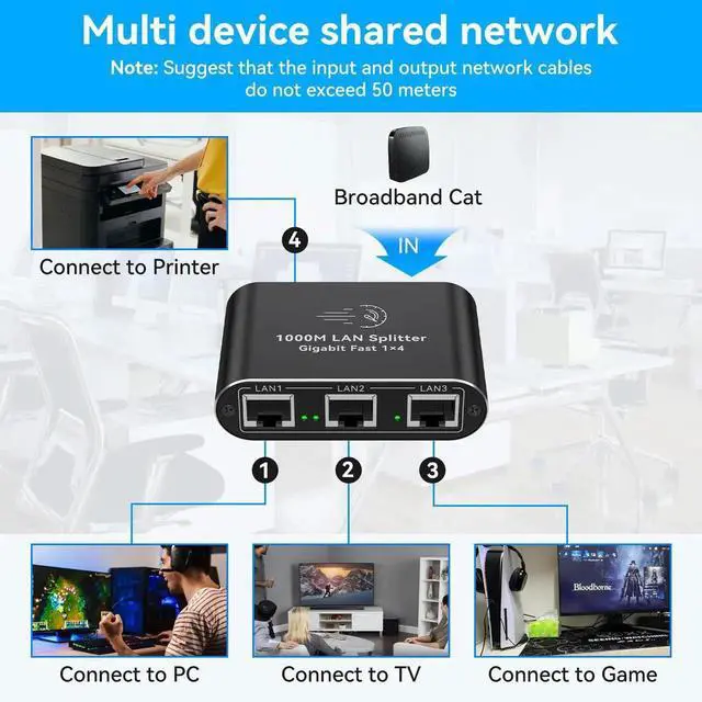 Alt view image 2 of 5 - AILVLVNG Ethernet Splitter 1 to 4 1000Mbps Internet Cable Splitter 1 in 4 Out High Speed Either Network Splitter Gigabit Dual LAN RJ45 Port Router Switch Work with Cat6/7/8 Cable