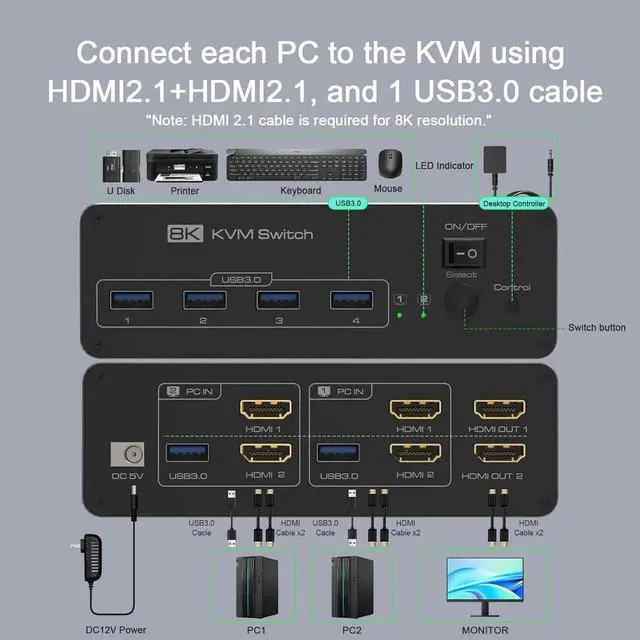 Alt view image 7 of 7 - DEMEXBOOK HDMI KVM Switch 2 Monitors 2 Computers 8K@60Hz 4K@120Hz, with 4 USB 3.0 Ports for 2 Computers Sharing 2 Monitors, Extended/Copy Mode, with Power Adapter,Includes Remote & 2 USB Cables