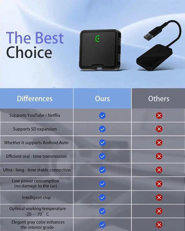 Alt view image 3 of 7 - Wireless Carplay Adapter 2025 Ai Box for iPhone & Android Auto with Netflix YouTube Supports TF card Dongle Plug and Play Easy Setup Carplay Video entertainment box for iOS 10+ and cars after 2015 Car