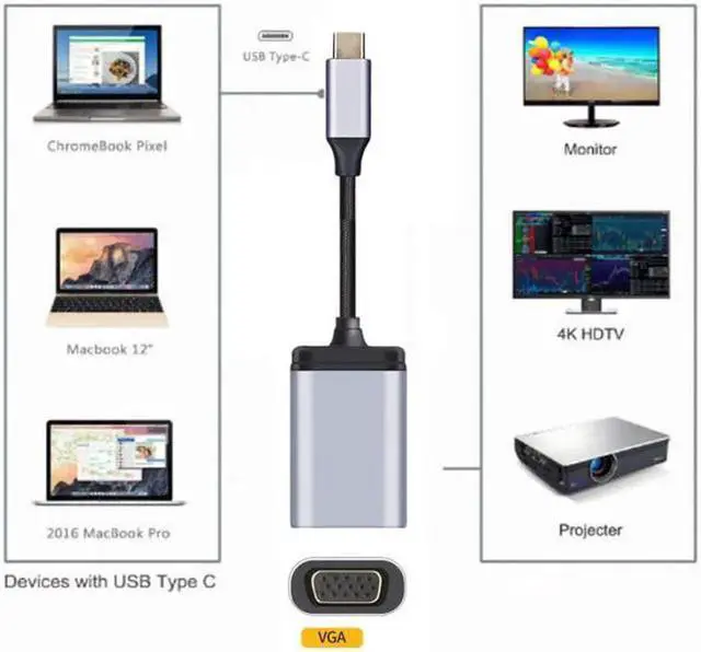 Alt view image 6 of 6 - JVFYI UC-006-VGA USB-C Type C to VGA Cable Monitor Adapter 1080p 60hz for TabletPhoneLaptop