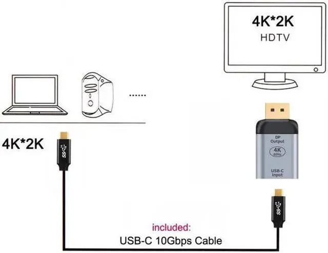 Alt view image 7 of 7 - JVFYI UC-012-DPF+UC-124-1.5M 10Gbps 100W Cable USB-C Type C Female Source to Displayport DP Sink HDTV Adapter 4K 60hz 1080p for TabletPhoneLaptop