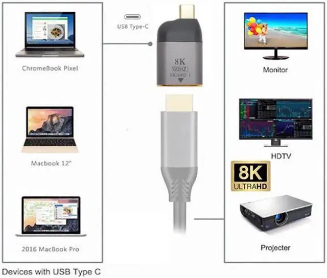 Alt view image 5 of 7 - JVFYI UC-220-H8K USB4 USB-C Type-C Source to Female HDMI 2.1 Display 8K 60HZ UHD 4K HDMI Male Monitor Adapter