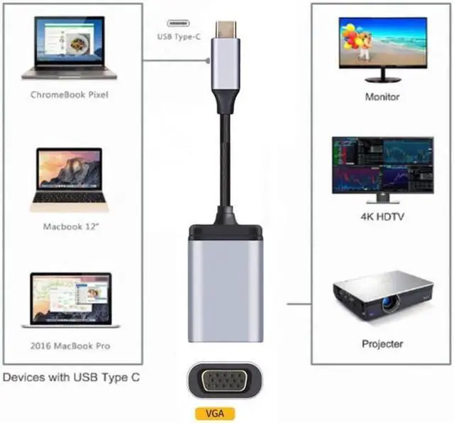 Alt view image 6 of 6 - JVFYI USB-C Type C to VGA Cable Monitor Adapter 1080p 60hz for Tablet & Phone & Laptop