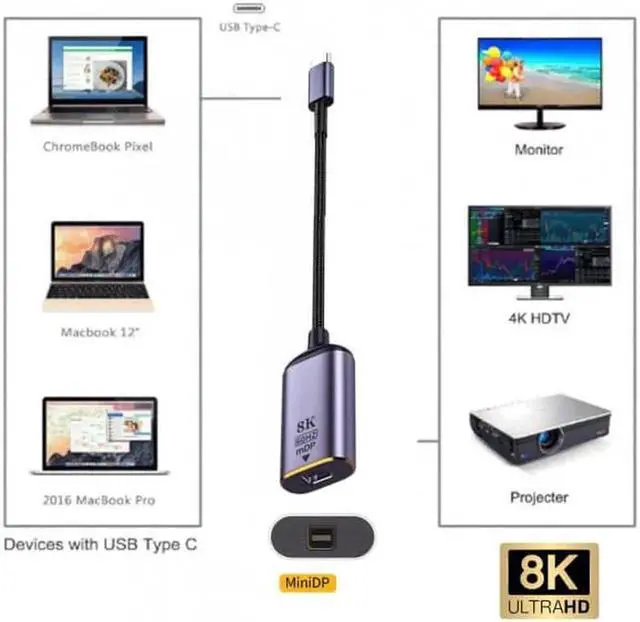 Alt view image 7 of 7 - JVFYI UC-006-M8K USB4 USB-C Type-C Source to MINI Displayport MINI-DP Female Cable Display 8K 60HZ UHD 4K Monitor Displays