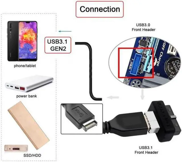 Alt view image 7 of 7 - JVFYI UC-069 Overmold USB 3.1 Front Panel Socket Key-A Type-E to USB 3.0 20Pin Header Male Extension Adapter