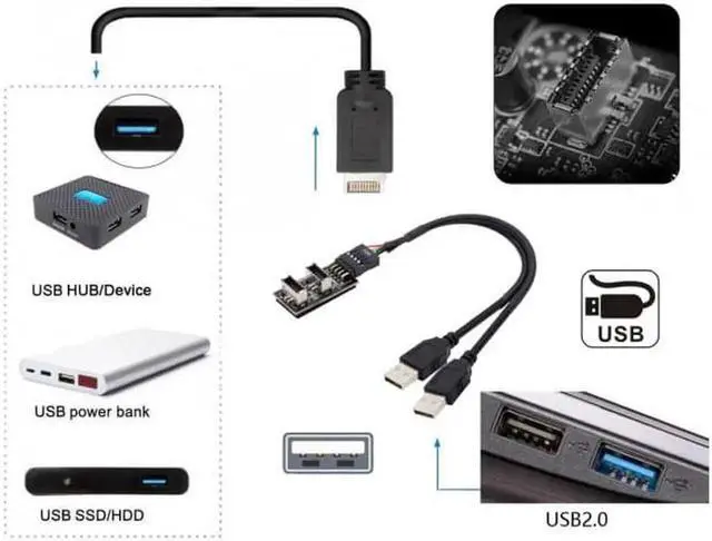 Alt view image 5 of 7 - JVFYI U2-128+UC-022 Dual USB 3.1 Front Panel Socket Key-A Type-E to USB 2.0 Type-A9Pin 10Pin Mainboard Header Male Cable Extension Adapter