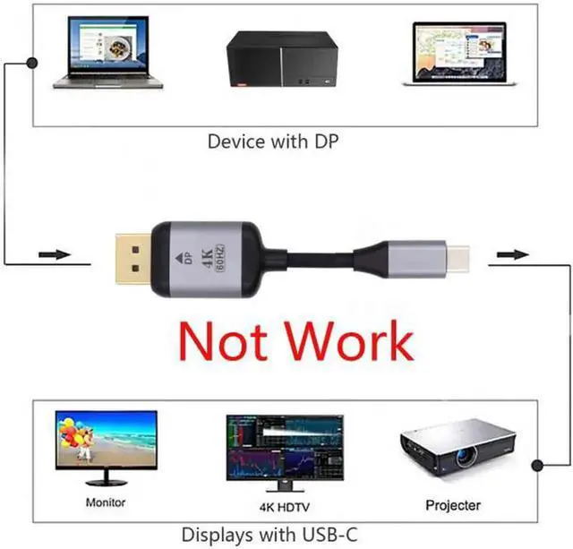 Alt view image 7 of 7 - JVFYI UC-018-DPF USB 3.1 Type C USB-C Source to DisplayPort DP Displays Male 4K Monitor Cable for Laptop 1.8m