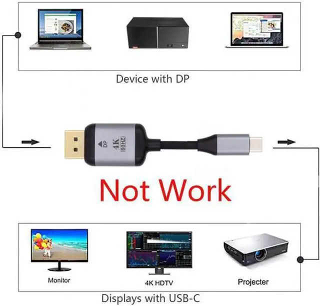 Alt view image 7 of 7 - JVFYI USB 3.1 Type C USB-C Source to DisplayPort DP Displays Male 4K Monitor Cable for Laptop 1.8m