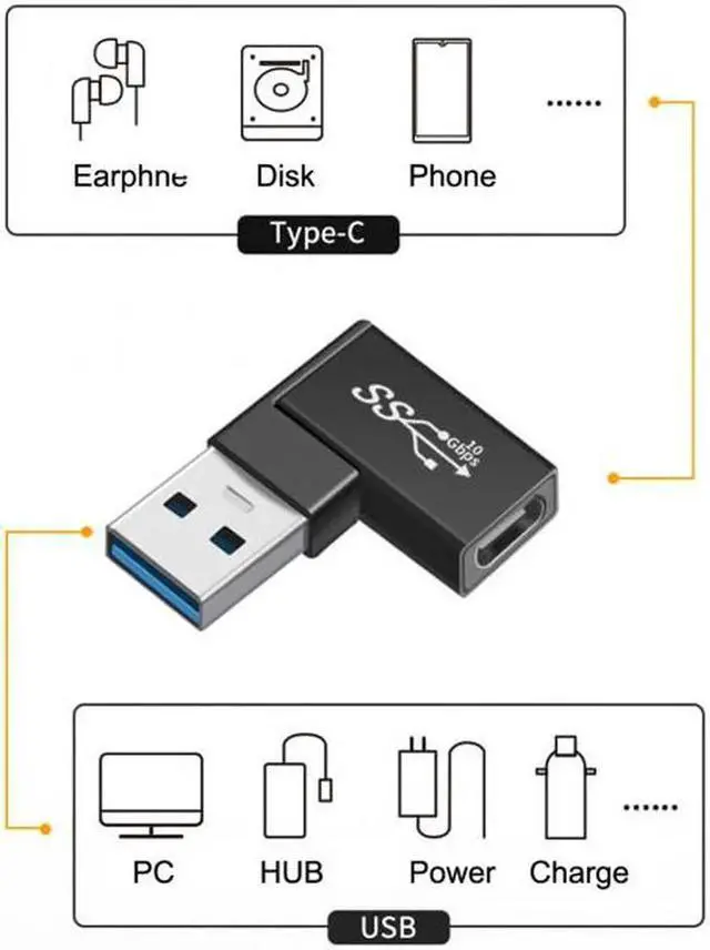 Alt view image 4 of 7 - JVFYI UC-081 3pcs/lot Angled 90 Degree USB 3.1 Type C Male Female to USB3.0 Type A Female OTG Data 10Gbps Adapter