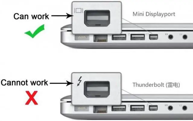 Alt view image 6 of 7 - JVFYI UC-018-MDP USB 3.1 Type C USB-C Source to Mini DisplayPort DP Displays Male 4K Monitor Cable for Laptop 1.8m