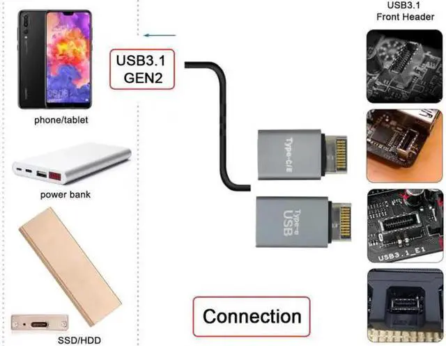 Alt view image 5 of 7 - JVFYI UC-010 2pcs USB 3.1 Front Panel Header Male Type-E to Type-AType-C USB-C Motherboard Extension Data Adapter