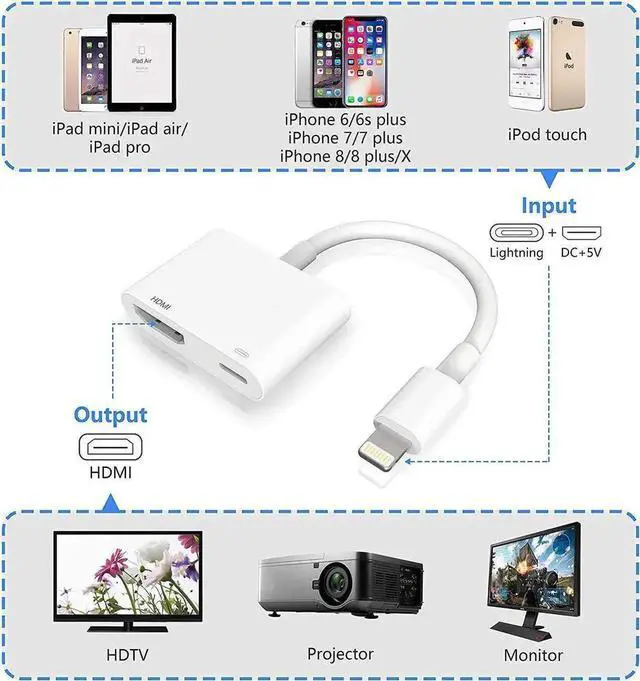 Alt view image 6 of 7 - JVFYI Compatible with iPhone iPad to HDMI Adapter Cable, Digital AV Adapter 1080p HD TV Connector Cord Compatible with iPhone 8 Xs Max XR 7 6Plus, iPad Pro Mini Air to TV Projector Monitor