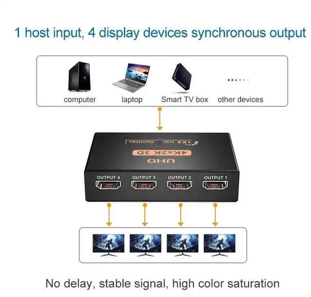 Alt view image 3 of 4 - JVFYI 4K 2K HDMI-Compatible Splitter With Power Adapter 1 in 4 Out Video Switcher Cable 1x4 For PS4 Projector Laptop Monitor TV Box