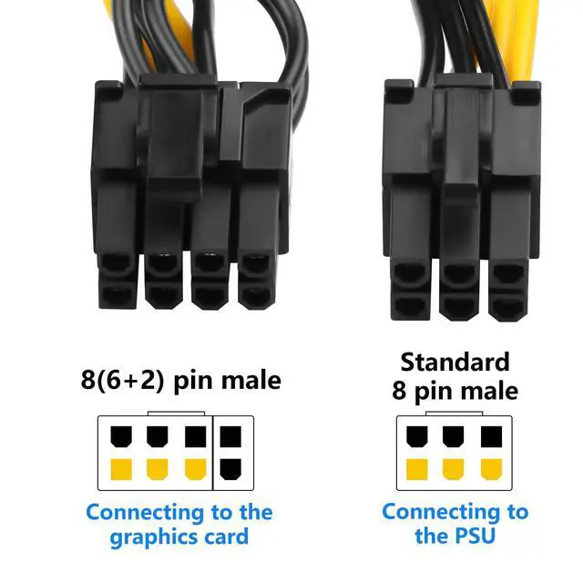 Alt view image 6 of 7 - 2-Pack PCIE 6 Pin Male to 8 Pin (6+2) Male GPU Power Cable for CoolerMaster and Thermaltake Power Adapter Cable Supply with PCIe 6 Pin Port PCI Express Pin Adapter Power Cable, 20 inch