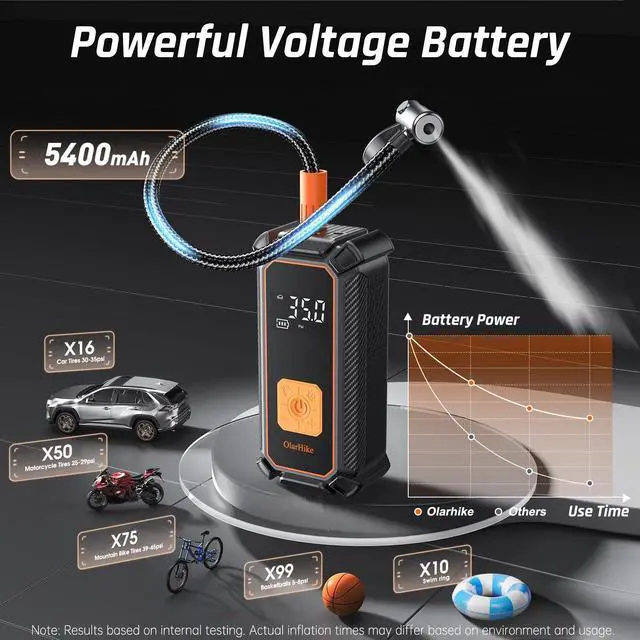 Alt view image 4 of 7 - OlarHike Cordless Tire Inflator Portable Air Compressor, 150PSI Dual Power, 5400 mAh Auto Air Pump for Car Tires, Motorcycle, Bicycle, Gifts for Dad with LED Light & Digital Pressure Gauge