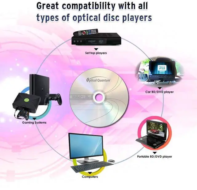 Alt view image 5 of 7 - Optical Quantum DVD+R 4.7GB 16x Recordable Media Disc - 100 Spindle (FFP) OQDPR16LT-BX