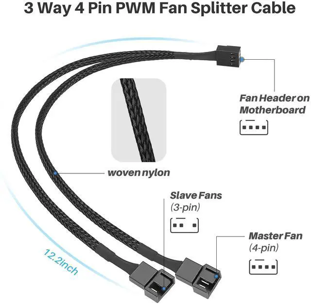 Alt view image 2 of 4 - 3 Way 4-Pin PWM Fan Splitter Cable 2-Pack, 12 Inches PC Fan Splitter 1 to 2 Converter Extension Cable, for Computer ATX Case 4-Pin/3-Pin Cooling, Black