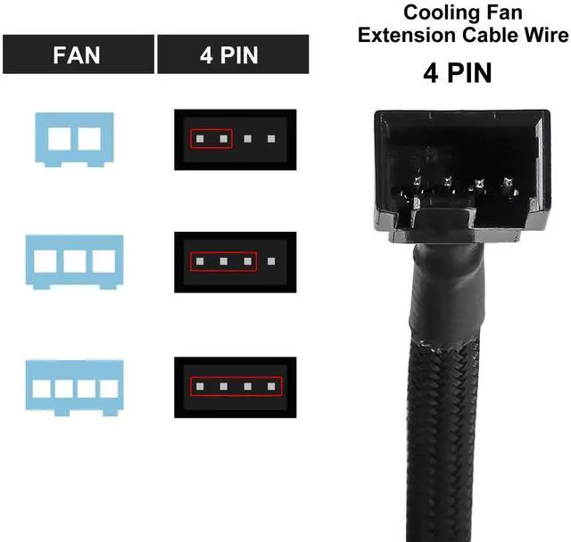 Alt view image 3 of 6 - 2 Pack PWM Fan Splitter Cable 1 to 2 Converter, Computer PC PWM Fan Splitter Cable 1 to 2 (4 Pin+3 Pin)